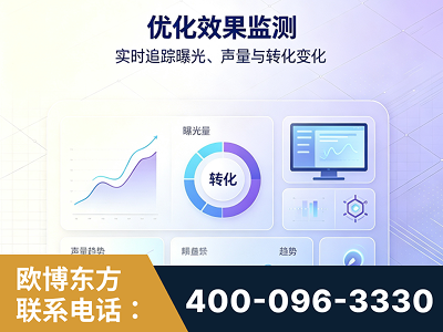 抚州-优化效果监测