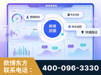 抚州-品牌舆情分析