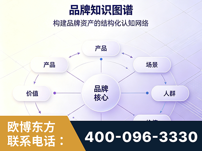 抚州-品牌知识图谱